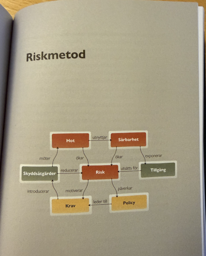 Riskhantering